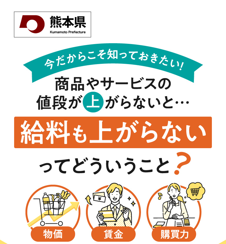 熊本県による案内。商品やサービスの値段が上がらないと給料も上がらない理由を、物価・賃金・購買力の図とともに紹介するタイトル画像