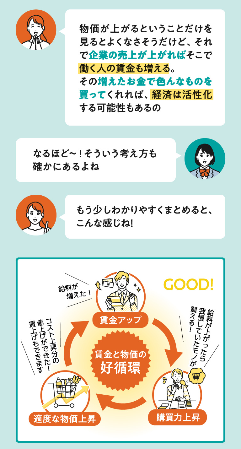 インフレとデフレの違いを図解した画像。需要と供給のバランスによる物価変動と、経済活性化・経済停滞の循環を説明