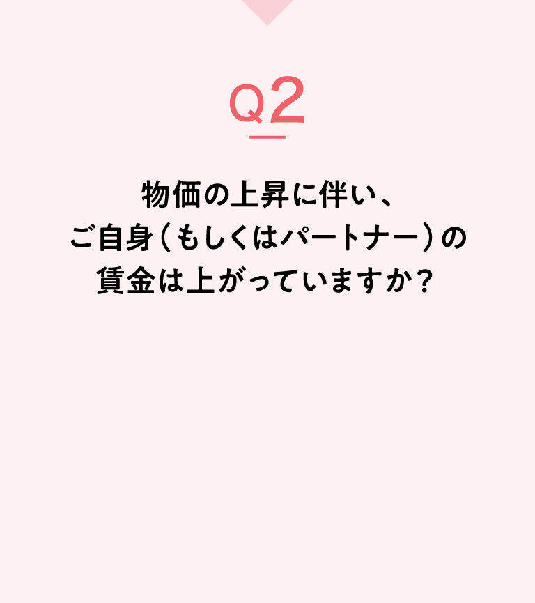 Q2：物価の上昇に伴い自身またはパートナーの賃金は上がっていますか？の見出し