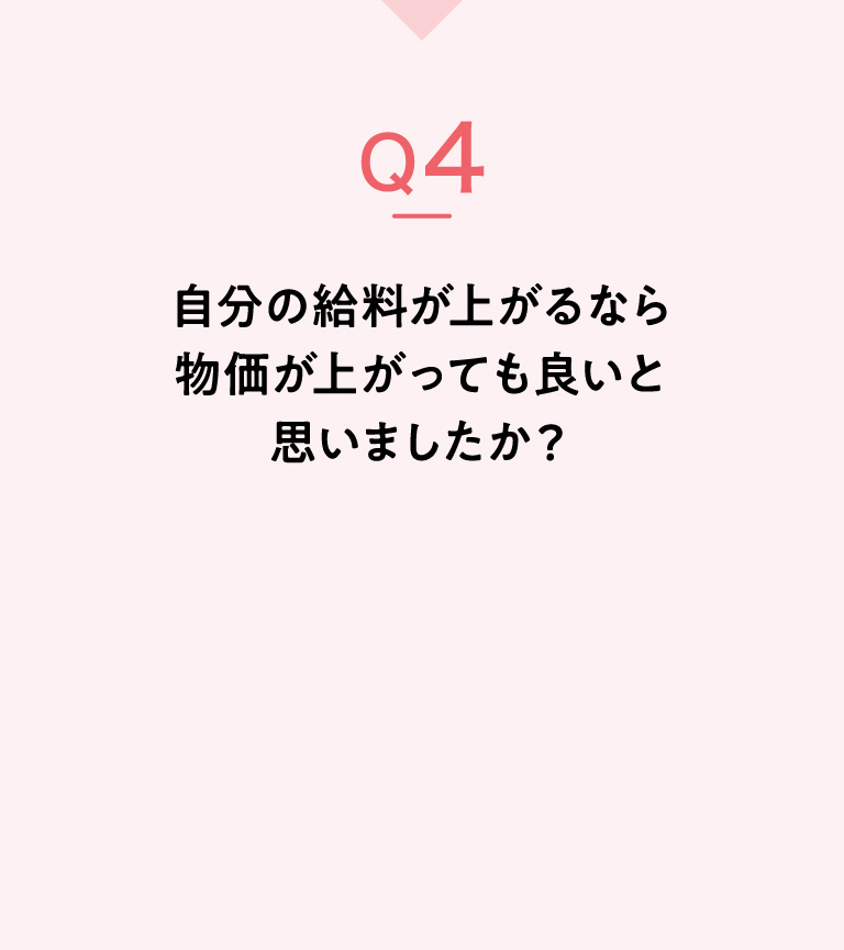 Q4：給料が上がるなら物価が上がっても良いと思いますか？の見出し